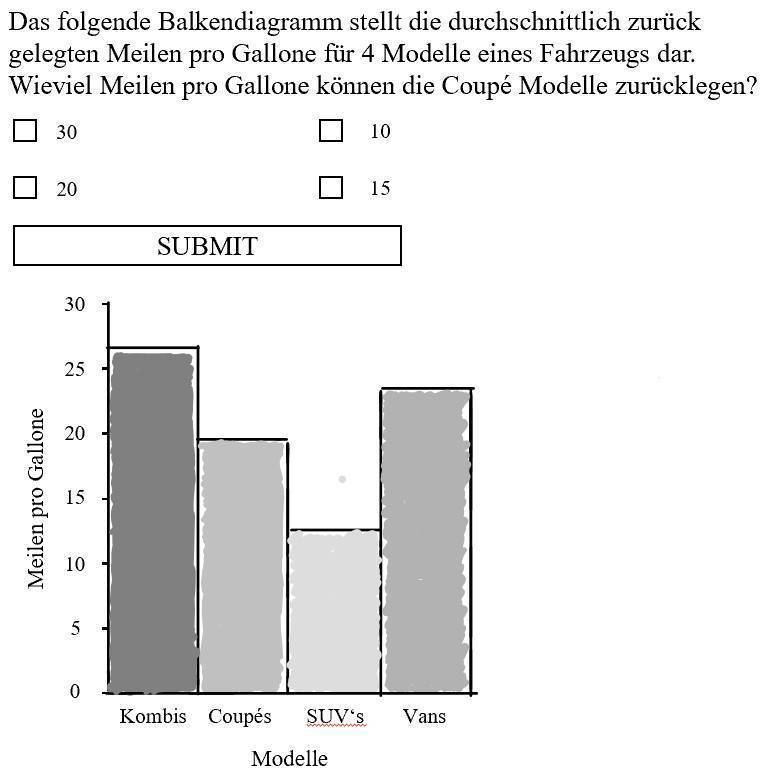 
Abbildung 2: Beispiel des Aufbaus der Fragen im Fragebogen (in Anlehnung an Saket, B., Endert, A., Demiralp, Ç. 2019, S. 2508) 